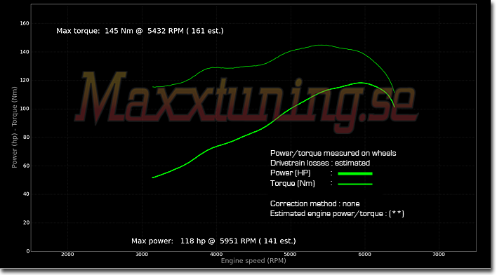 Powercurve Toyota Auris Powercurve Toyota Auris