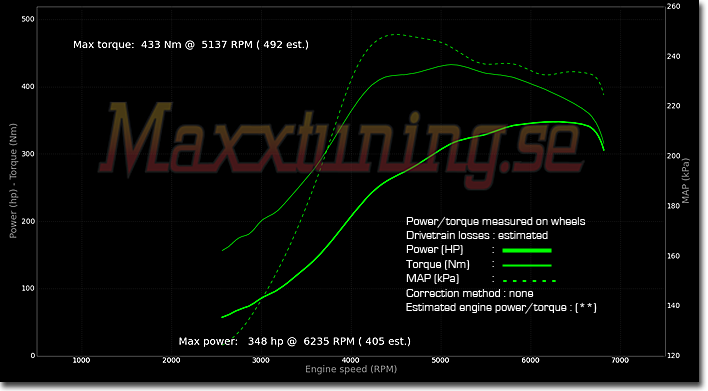 Powercurve Nissan 200sx