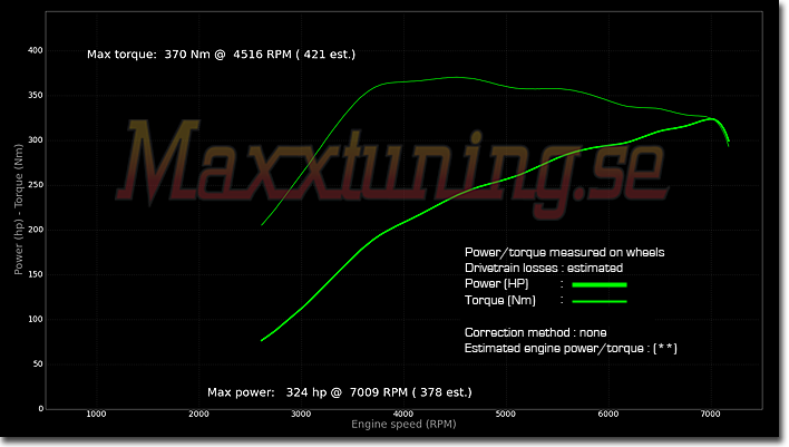 Powercurve Nissan Skyline GTS