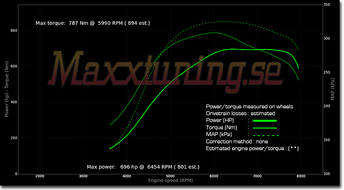 Powercurve Volvo 740 Turbo