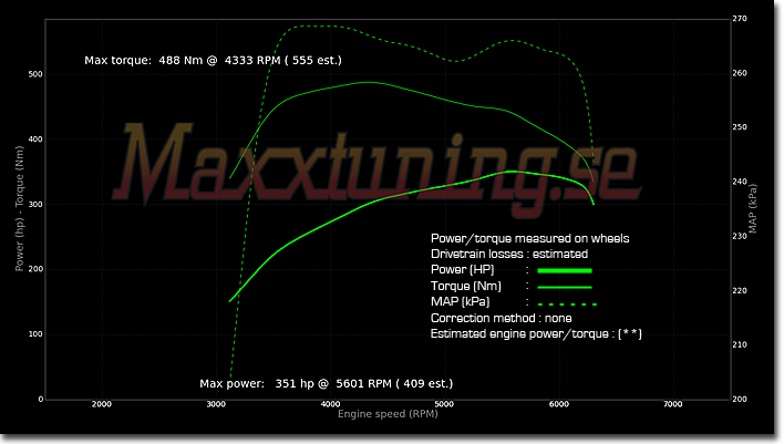 Powercurve Volvo 240 Turbo