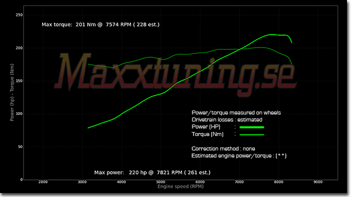 Powercurve Annat Special