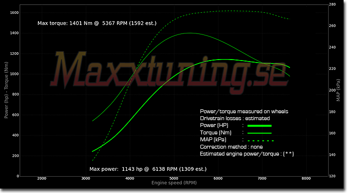 Powercurve Ford Mustang GT V8 Coyote Powercurve Ford Mustang GT V8 Coyote