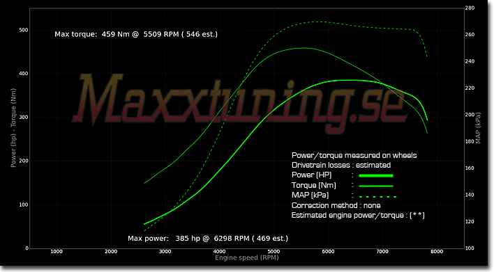 Powercurve Mitsubishi EVO 6 Powercurve Mitsubishi EVO 6