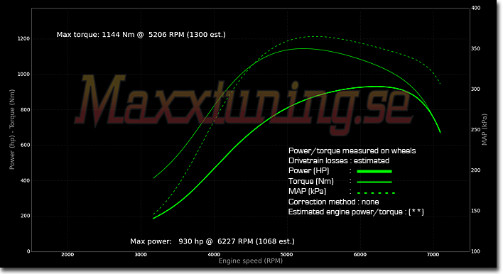 Powercurve Nissan 200sx