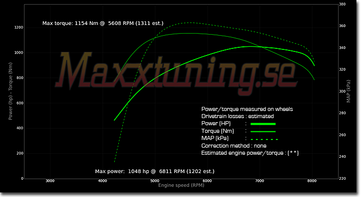 Powercurve Toyota Supra MK4