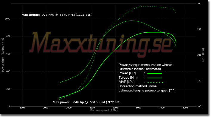 Powercurve 2