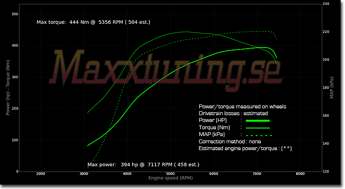 Powercurve 2