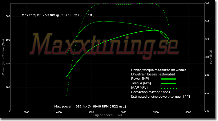 Powercurve Audi S2 Powercurve Audi S2