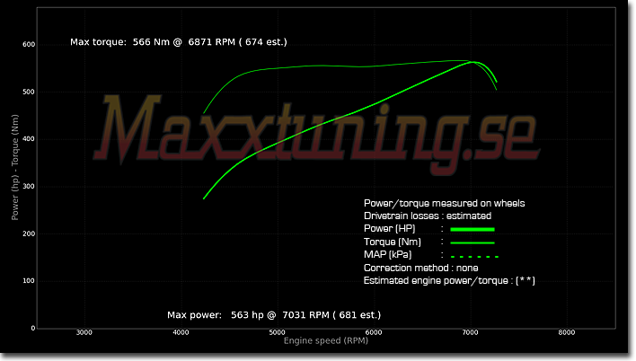 Powercurve 2