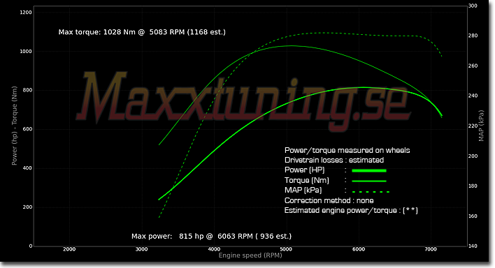 Powercurve BMW Turbo