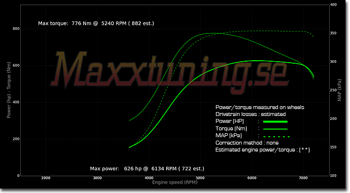 Powercurve Volvo 740 Turbo