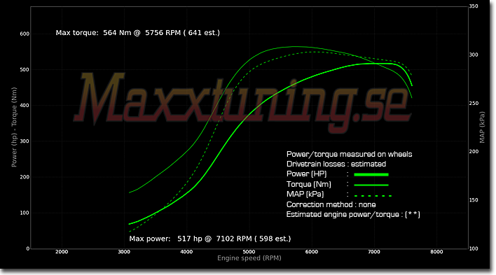 Powercurve Ford Escort MK1