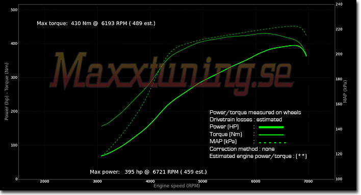 Powercurve 2