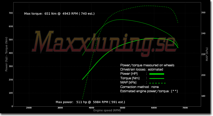 Powercurve Mazda RX7 Powercurve Mazda RX7