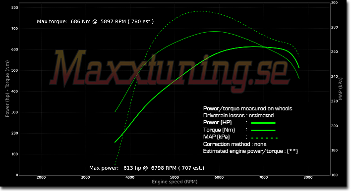 Powercurve Mitsubishi EVO 9