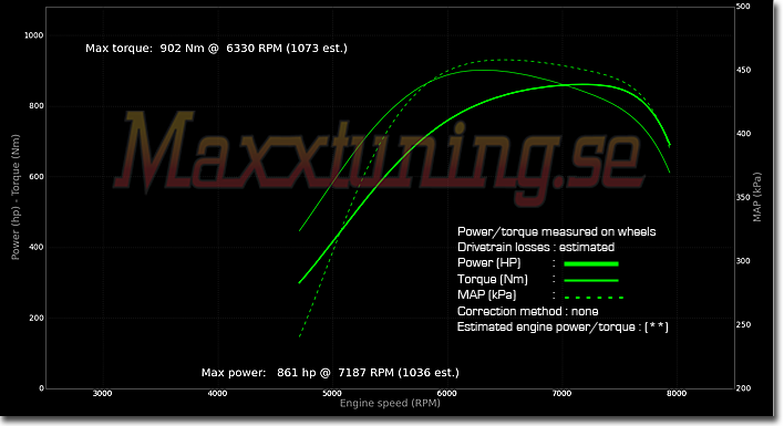 Powercurve Audi 90