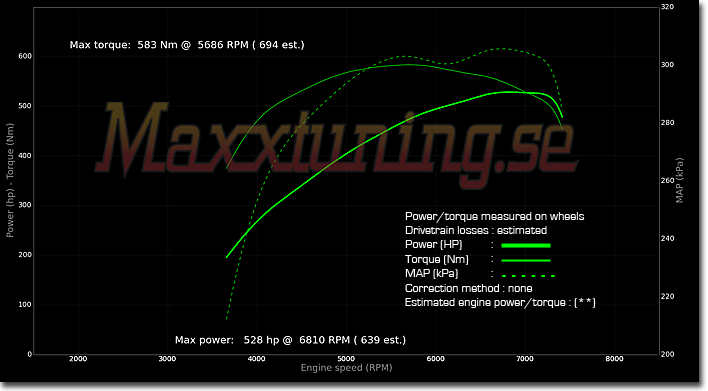 Powercurve Audi Coupe