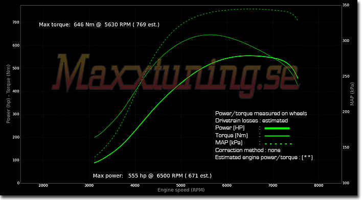 Powercurve Audi UrQuattro Powercurve Audi UrQuattro