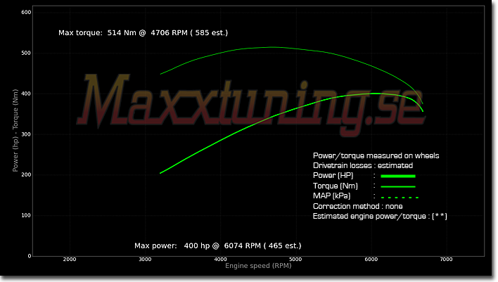 Powercurve BMW LS2