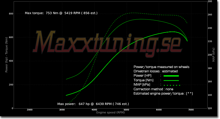 Powercurve Audi S2 Powercurve Audi S2