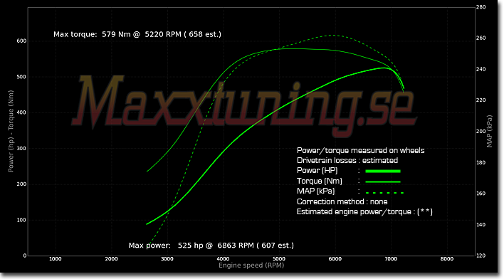 Powercurve Nissan Skyline GTS