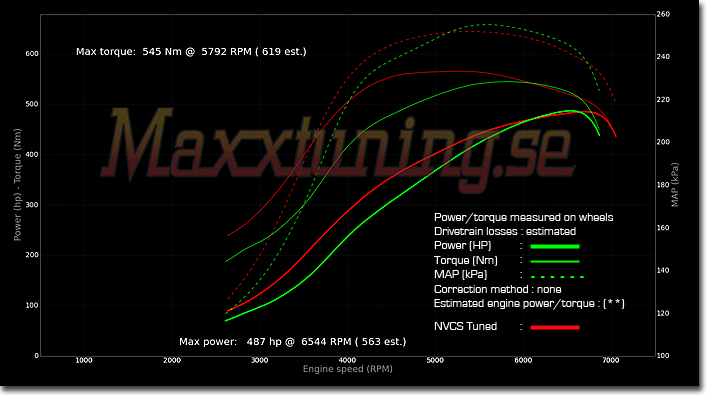 Powercurve 2