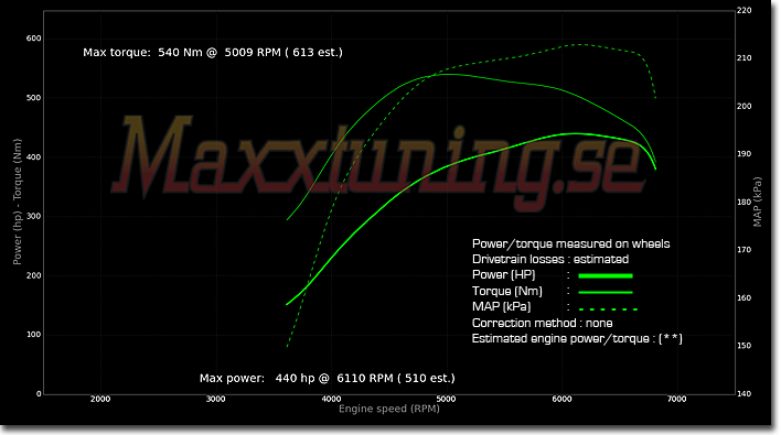 Powercurve BMW Turbo