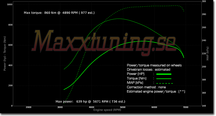 Powercurve BMW Turbo