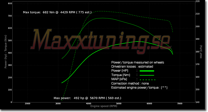 Powercurve 3