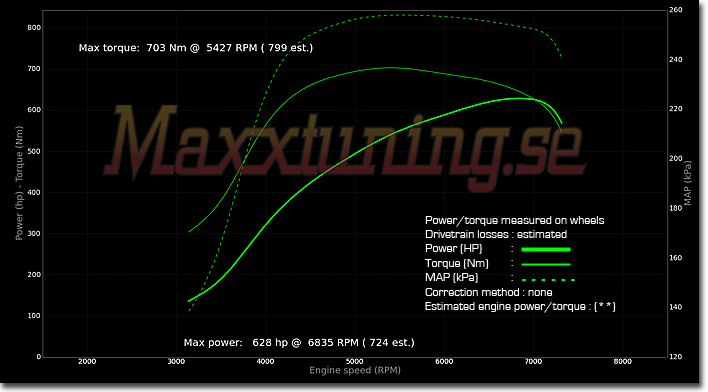 Powercurve Toyota Supra MK4