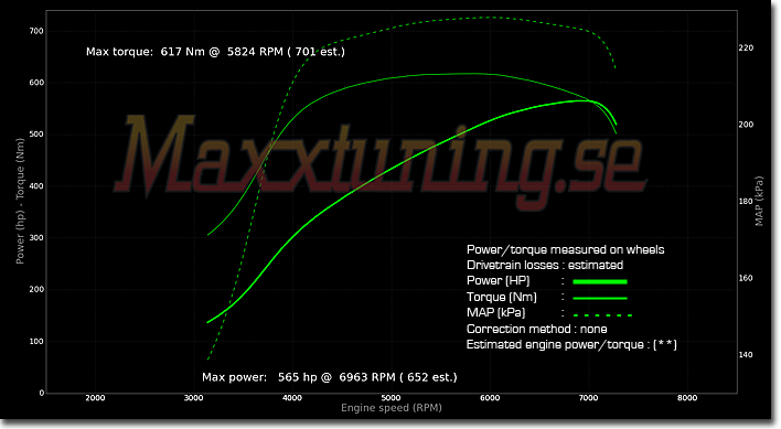 Powercurve 2