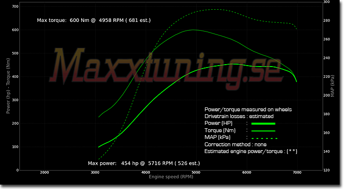 Powercurve Volvo 240 Turbo