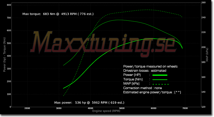 Powercurve Volvo 740 Turbo