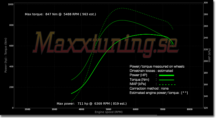 Powercurve Toyota Supra MK4