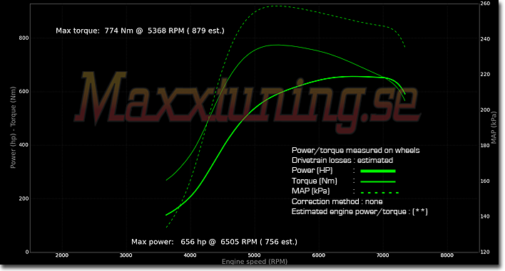 Powercurve 2