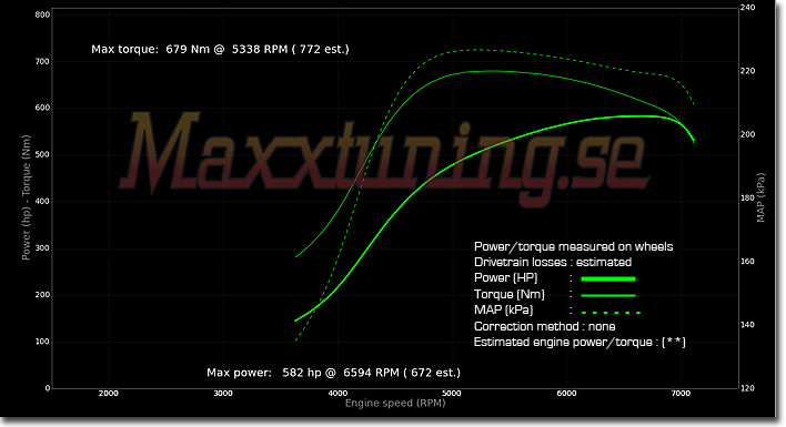 Powercurve 3 Powercurve 3