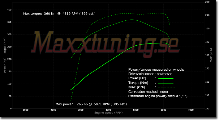 Powercurve 2