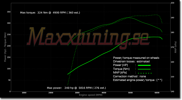 Powercurve 3