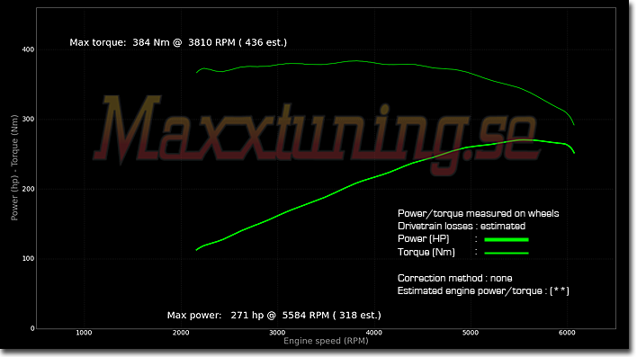 Powercurve Ford A