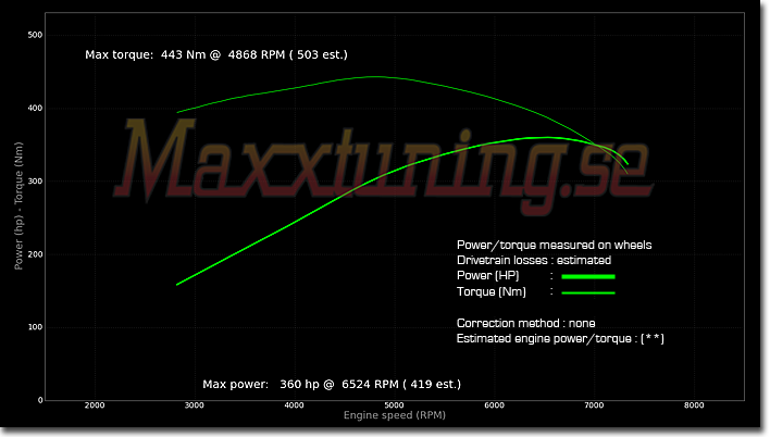 Powercurve BMW S62 V8 Powercurve BMW S62 V8