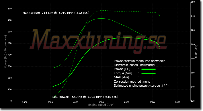 Powercurve BMW Turbo