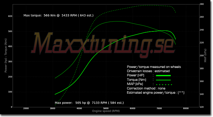 Powercurve Nissan Skyline GTR