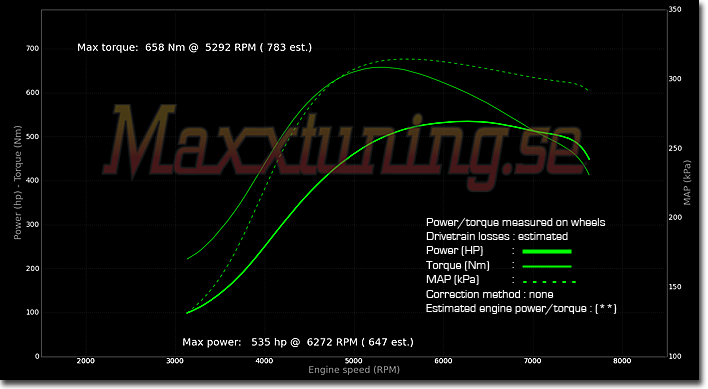 Powercurve Nissan Skyline GTR