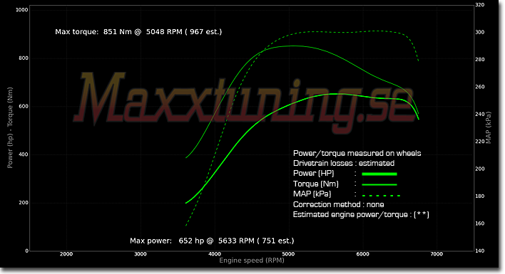 Powercurve BMW Turbo