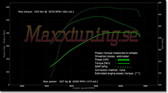 Powercurve 2