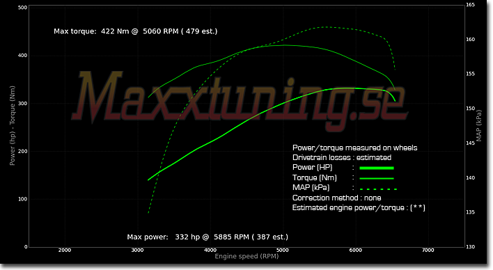 Powercurve 3