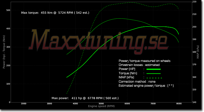 Powercurve Nissan Skyline GTR