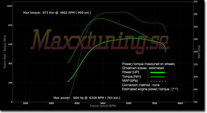 Powercurve Toyota Supra MK4