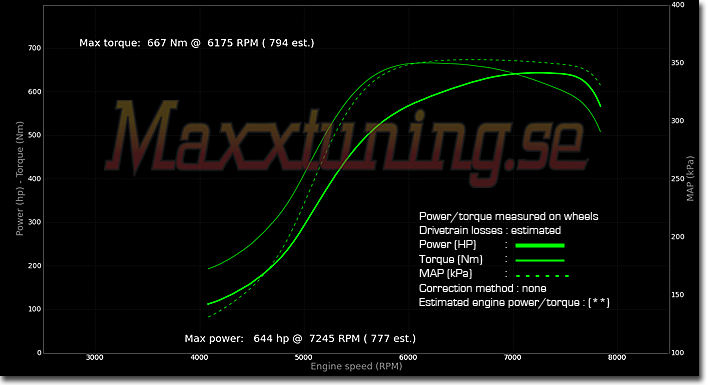 Powercurve Audi RS2 Powercurve Audi RS2